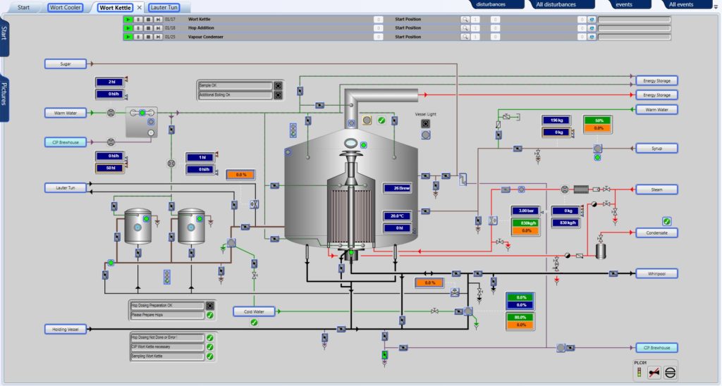 Krones Syskron | Process and Data Automation